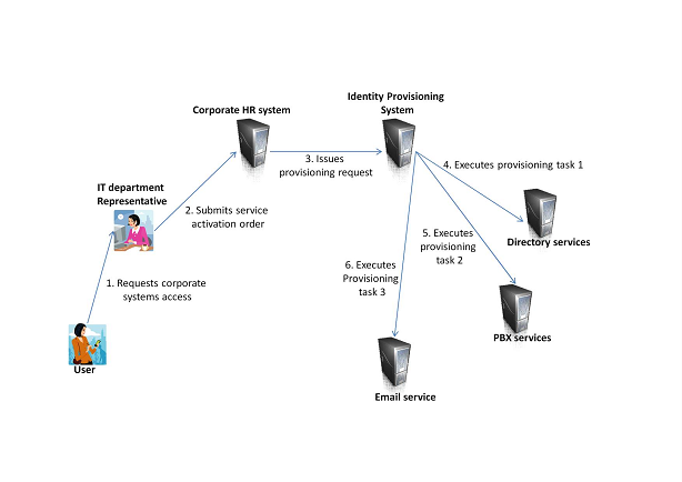 IT infrastructure business use case